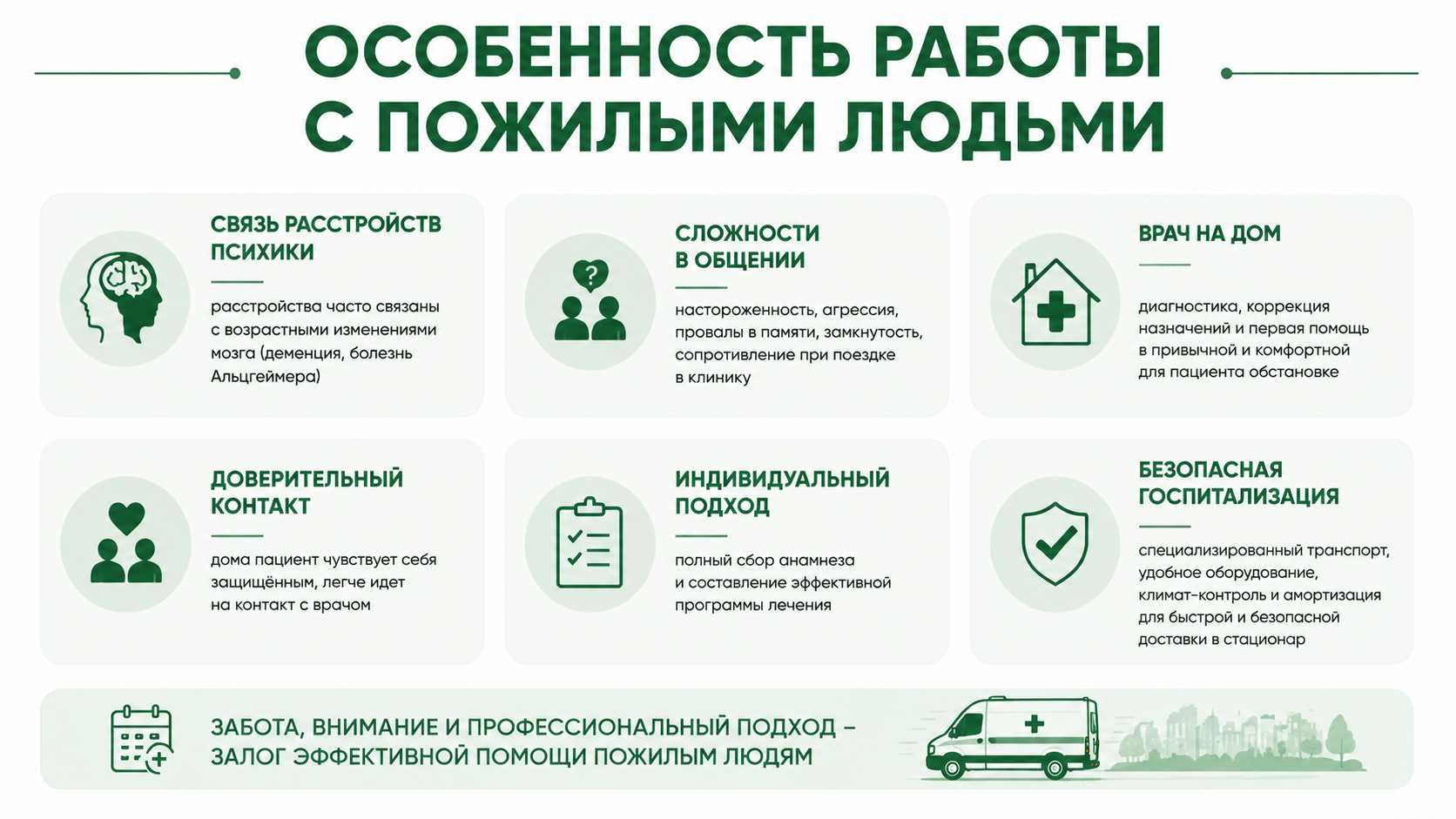 Инфографика об особенностях помощи пожилым пациентам с психическими расстройствами: возрастные изменения, сложности общения, визит психиатра на дом и безопасная госпитализация.